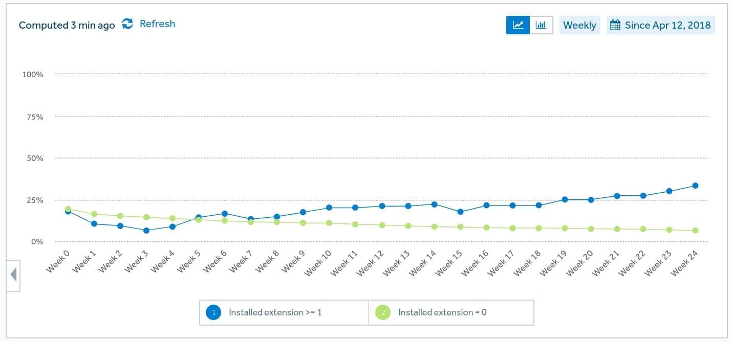 retention-milestones