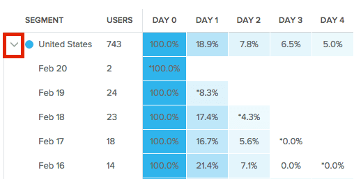 Expanded view for segments in retention.