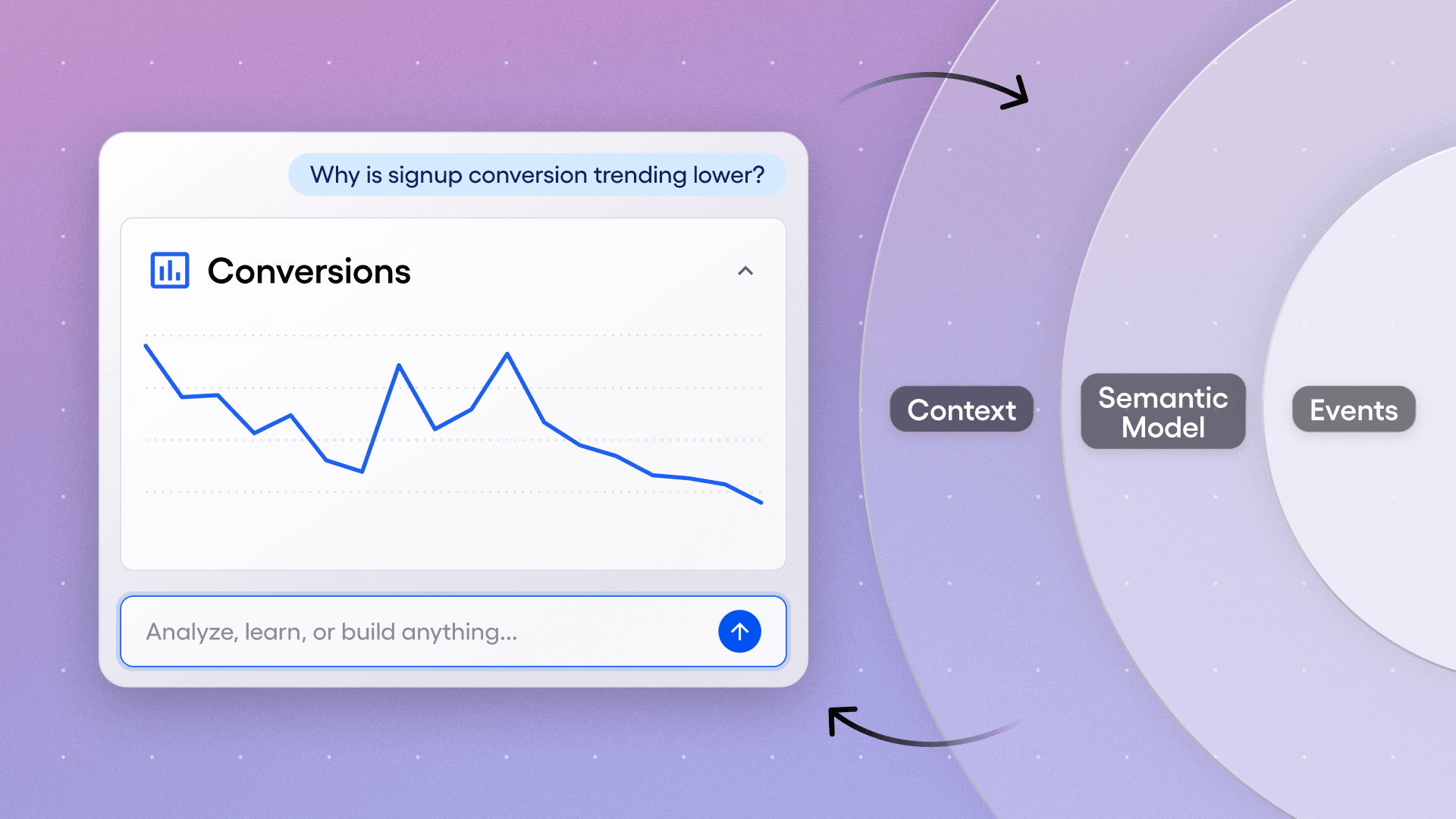 How we built Amplitude AI Agents