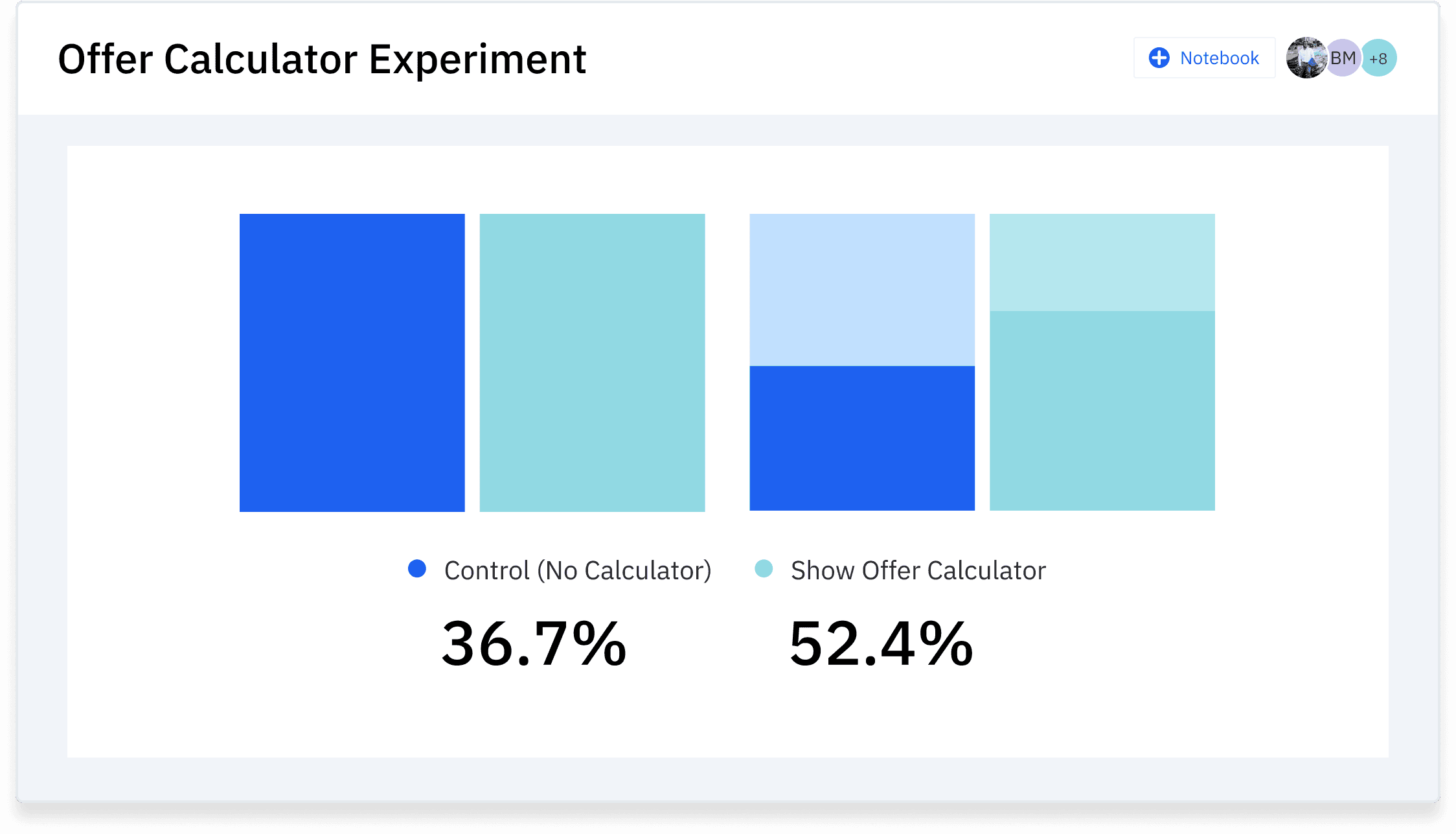 Ein Screenshot eines Testergebnisses in Amplitude.