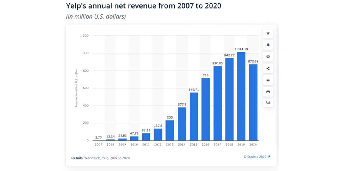 What Exponential Growth Really Looks Like (And How to Hit It)