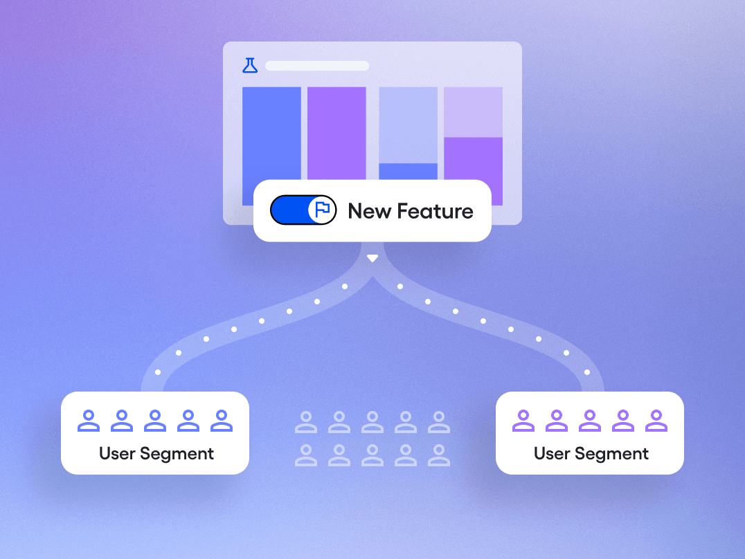 Feature Management Process Feature Management powered by customer insights | Amplitude