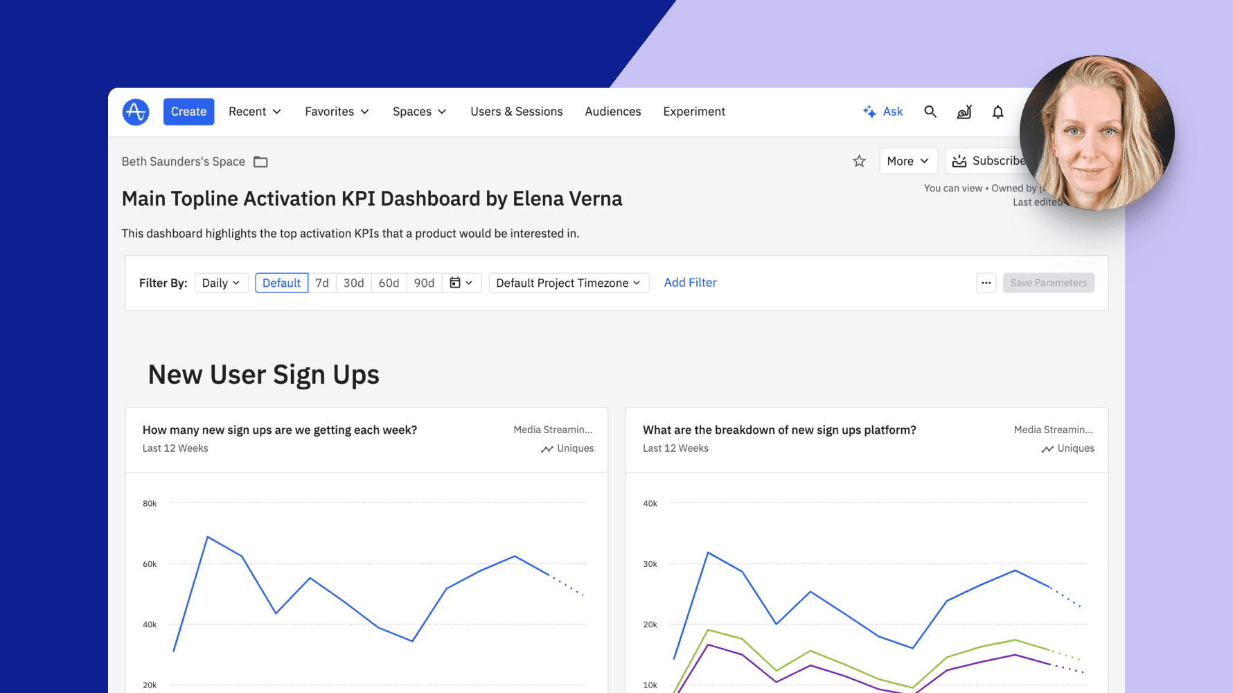 Main Topline Activation KPI Dashboard by Elena Verna Amplitude