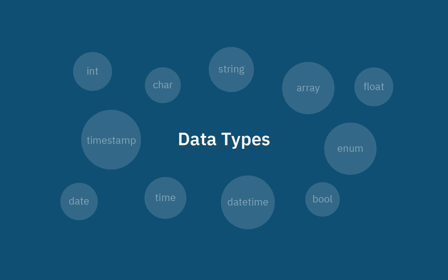 Types F Dat What Are Data Types and Why Are They Important?