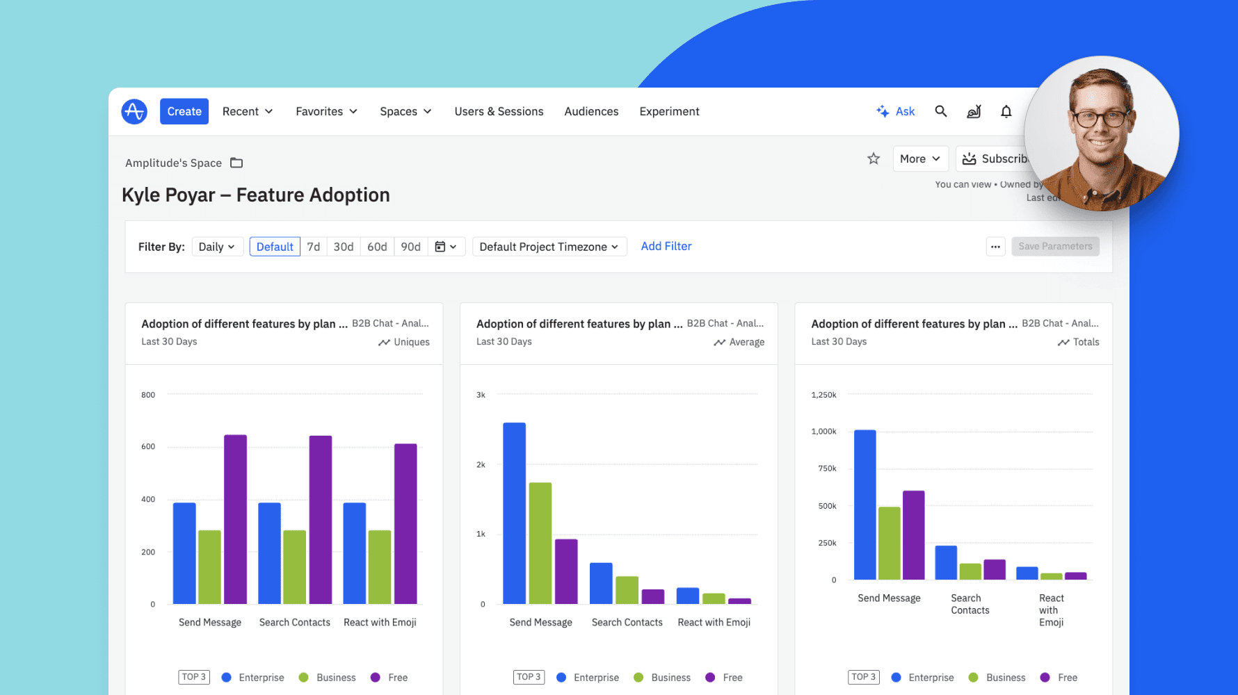 Feature Dashboard by Kyle Poyar from OpenView Amplitude