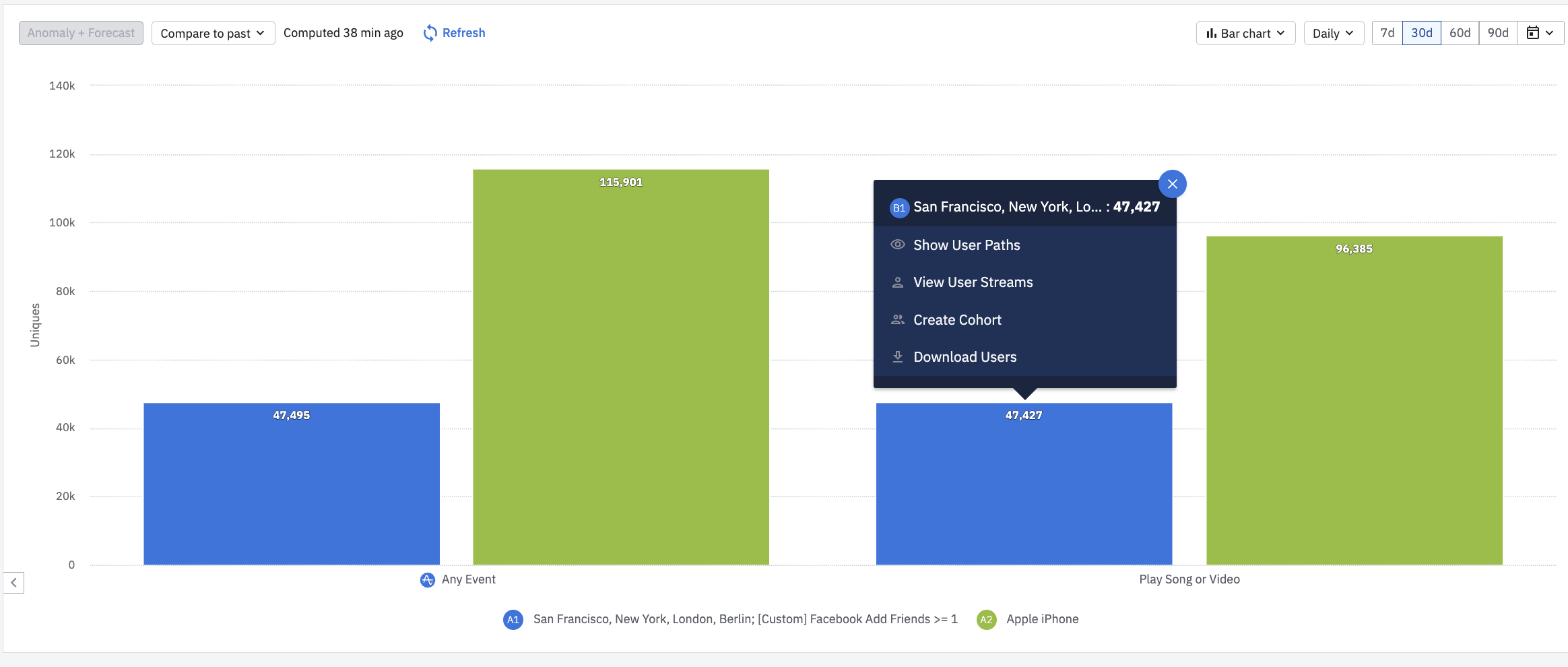 Microscope: Explore individual data points in your charts