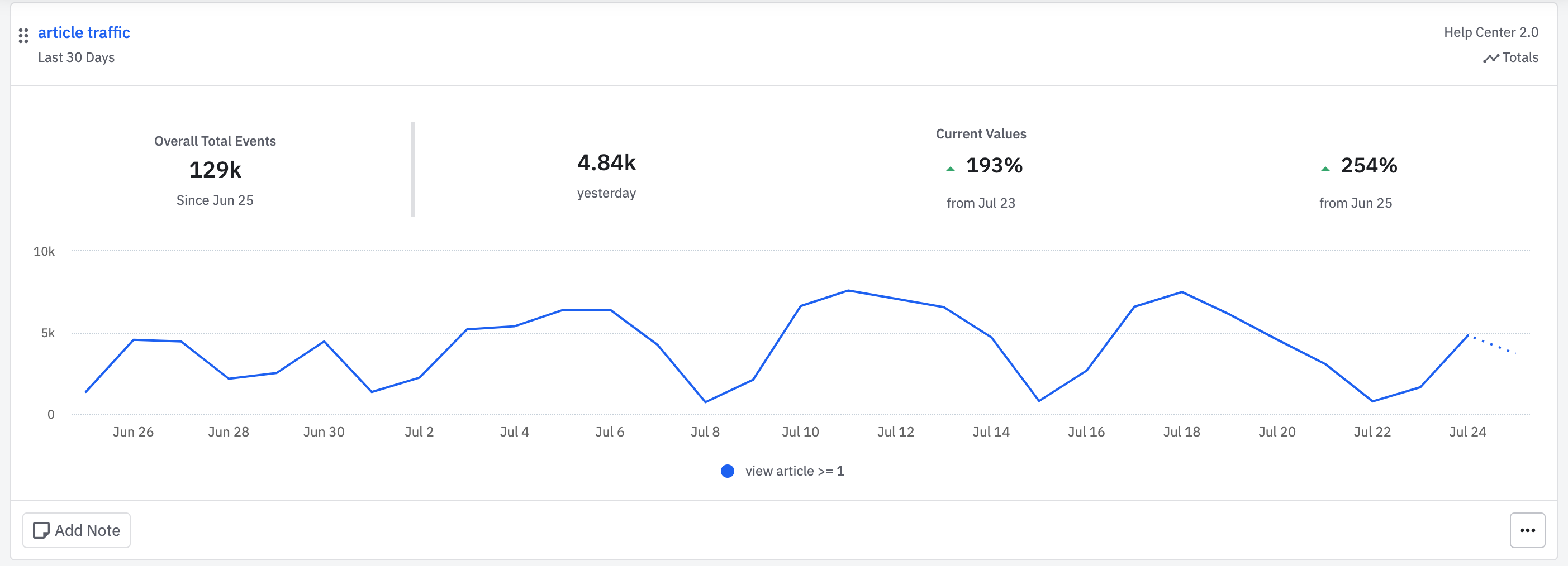 ダッシュボードサマリーmetrics.png