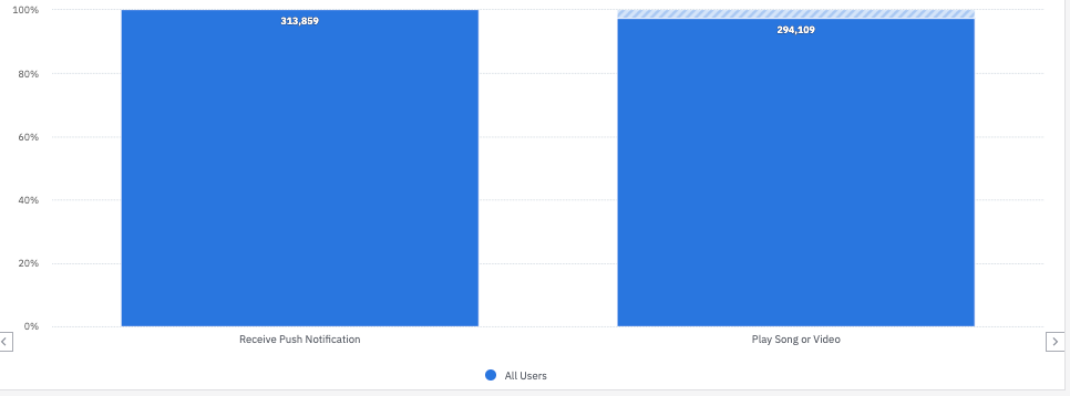 most_funnels_fake_2.png