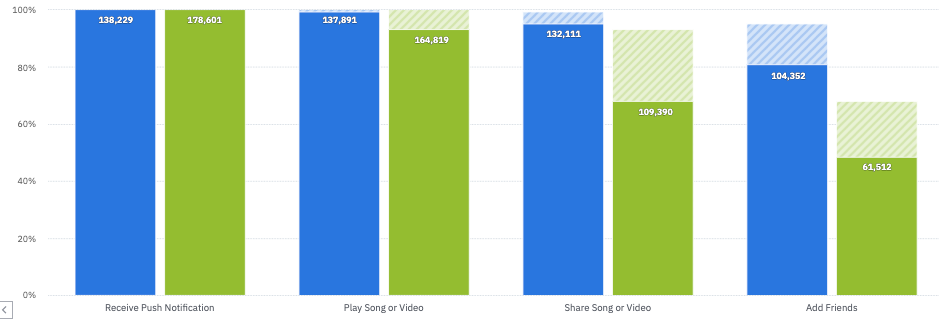 most_funnels_fake_cohort_compare.png