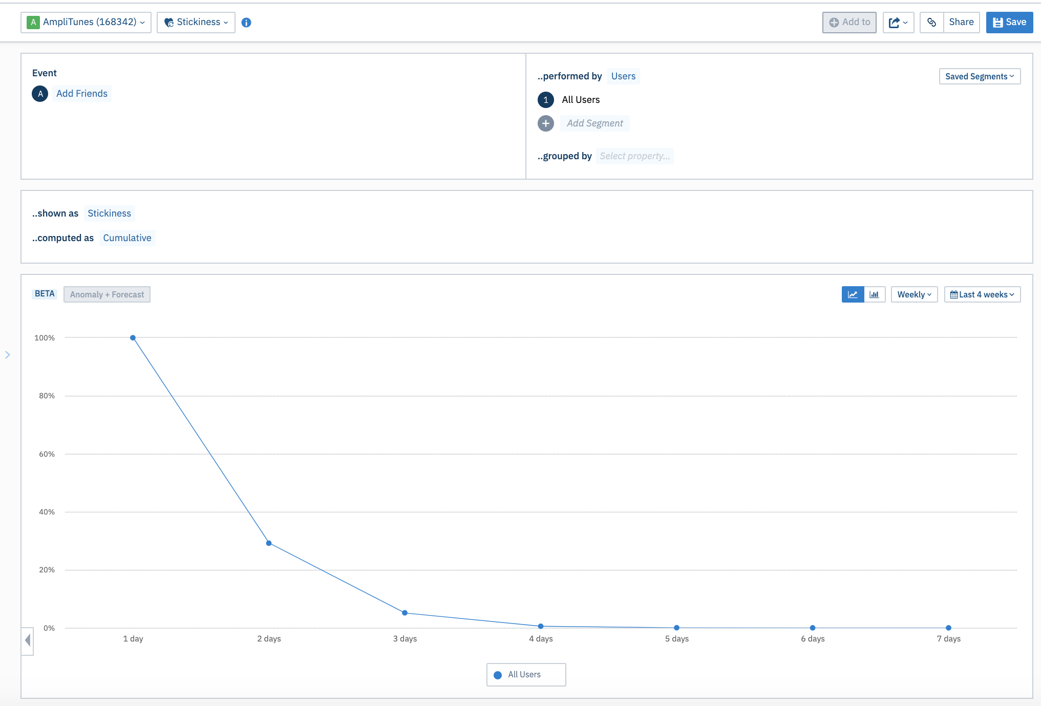 stickiness_cumulative.png