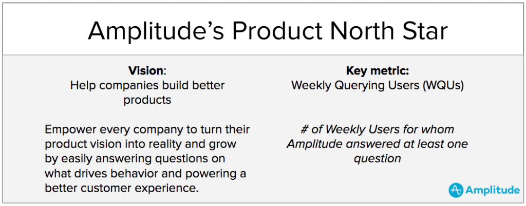 example of a north star metric from amplitude, b2b SaaS company