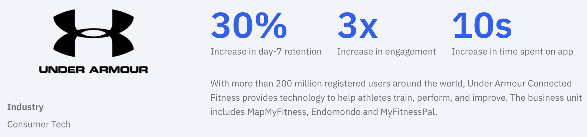 Amplitude's blog image