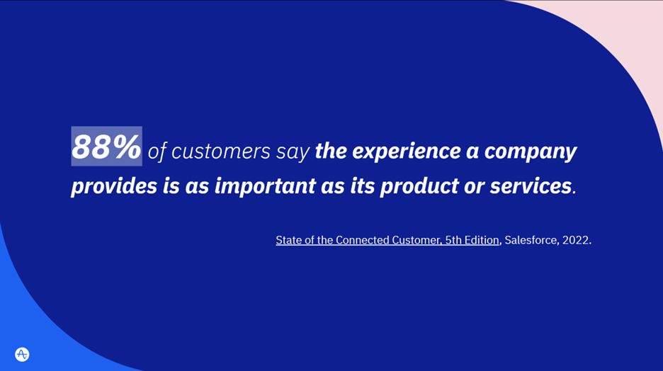 88% of customers say the experience a company provides is as important as its product or services