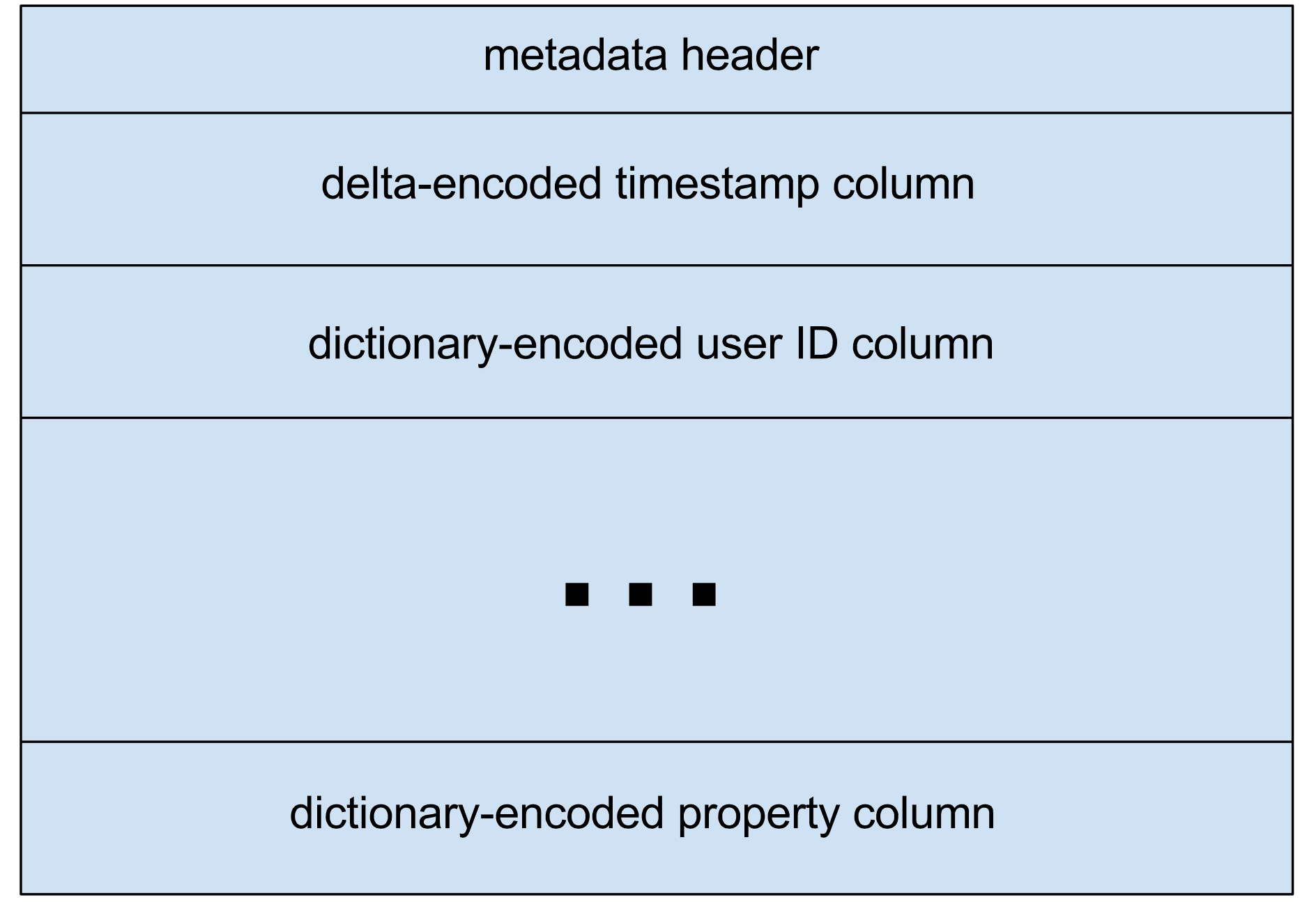 storage-schematic-2