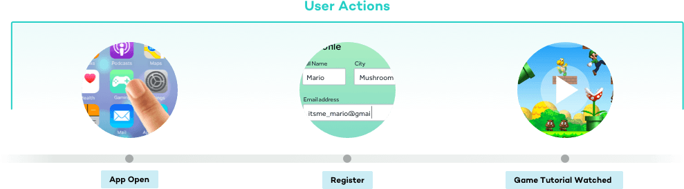 user actions critical path for gaming app