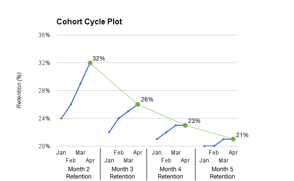 cohort cycle plot