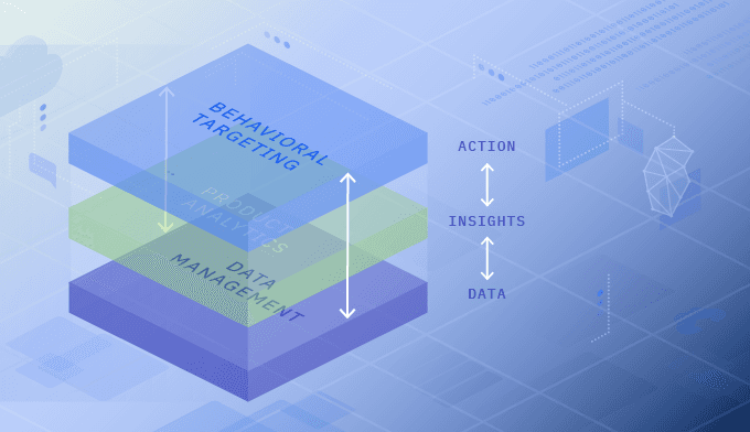 What is Product Intelligence?