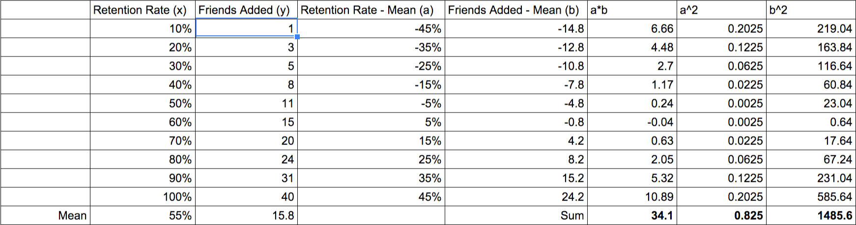 data table to calculate correlation coefficient