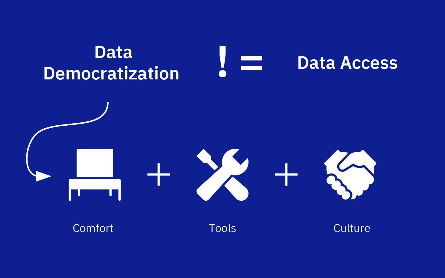 Data democratization definition