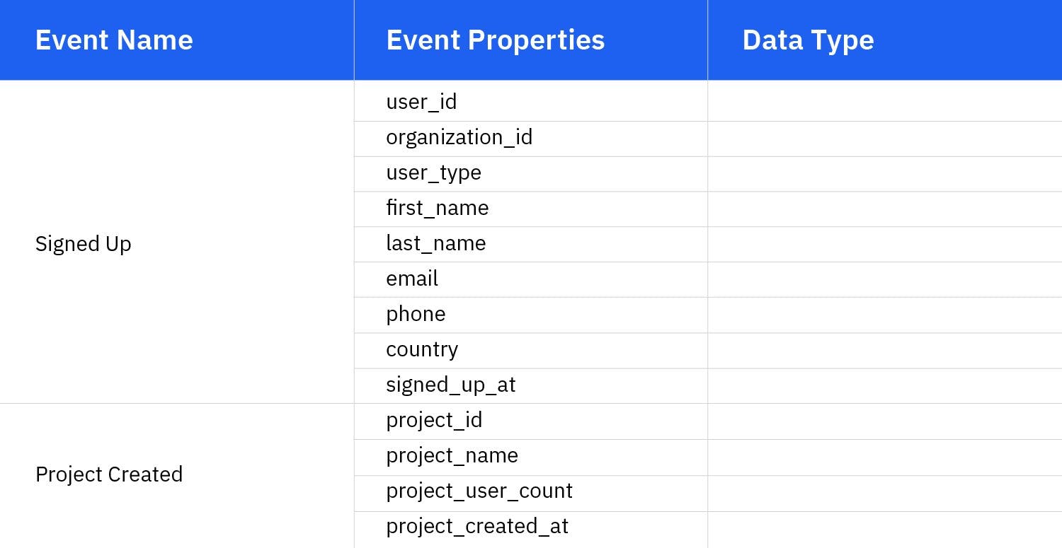Event tracking example